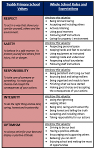 School Values – Tyabb Primary School